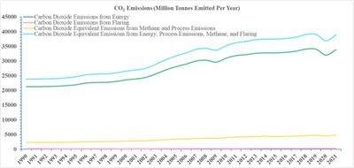 Challenge and strategy for the successful application of CCUS-EOR in China